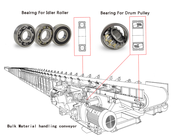 Bearings In Mining