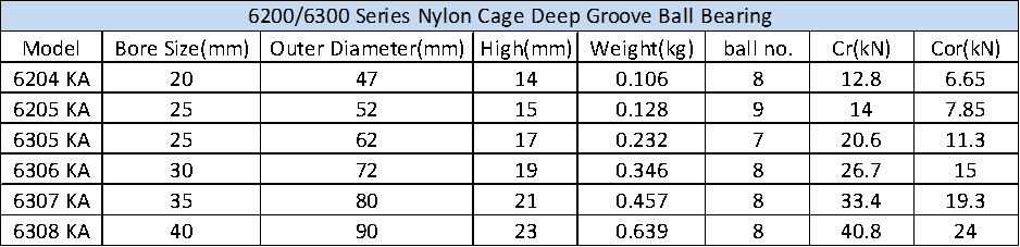 Open Nylon Cage Bearing