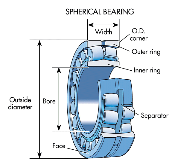 Conveyor Pulley Manufacturers