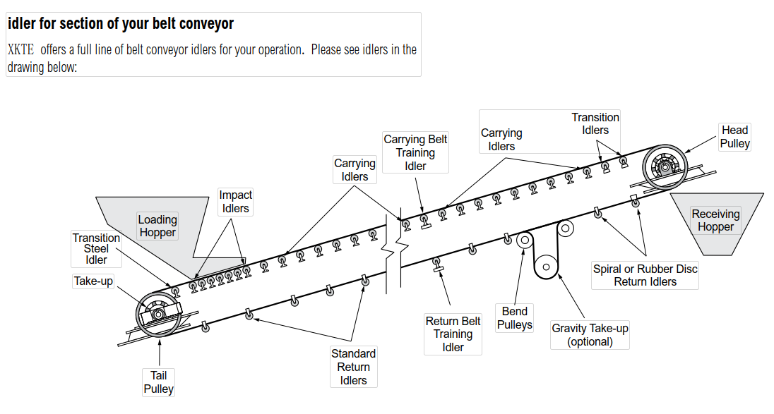 Conveyor idler1
